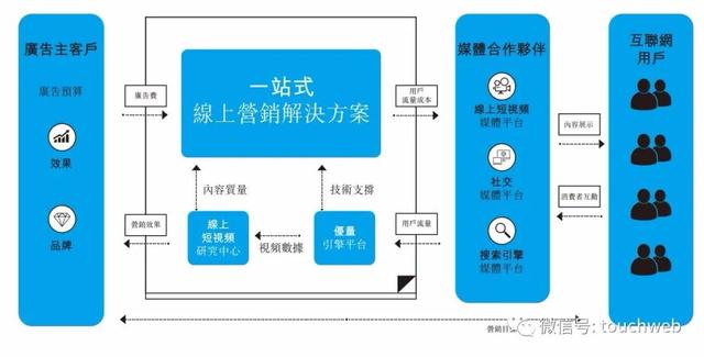 优矩互动通过聆讯：前4个月期内利润6864万 马晓辉为大股东