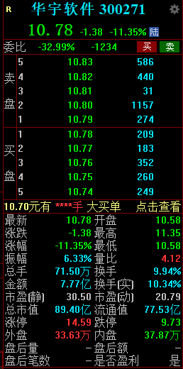 股价崩了！华宇软件涉嫌单位行贿被立案调查，董事长被留置