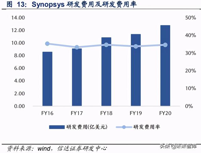 集成电路EDA产业研究：国产EDA披荆斩棘，乘风崛起