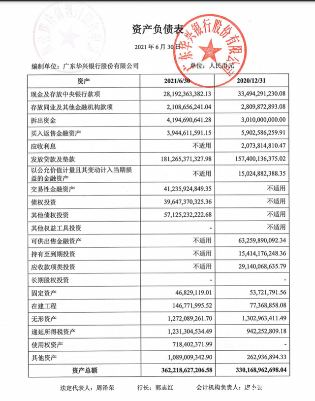 华兴银行将迎新党委书记，房地产风险敞口高等三大问题突出