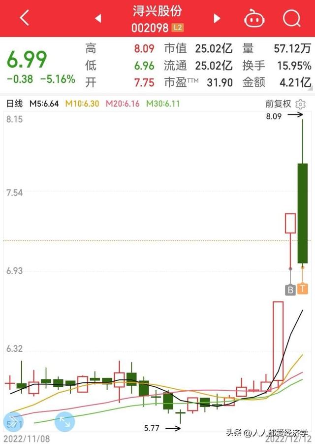 龙哥炒股，养家：12月12日实盘分享