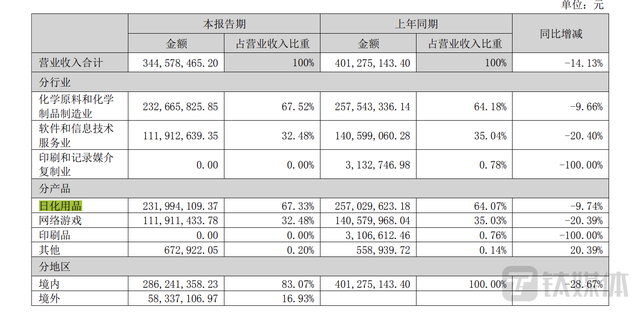 名臣健康：股价创23年新高，“扑朔迷离”的收购暂时落幕，业绩为何变脸？