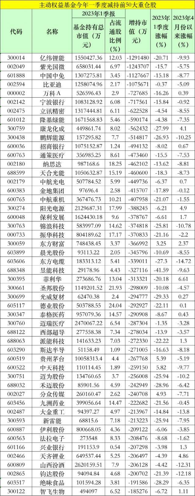 重磅持仓数据出炉！