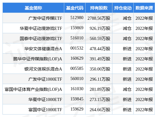 4月12日掌趣科技涨6.37%，广发中证传媒ETF基金重仓该股