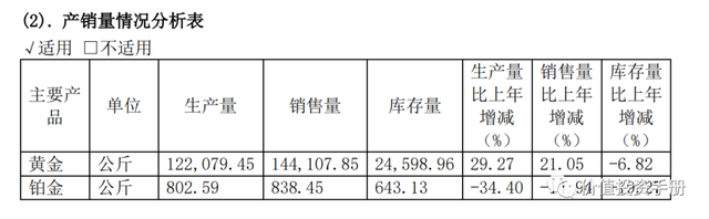 企业估值系列！黄金首饰国内行业龙头？老凤祥