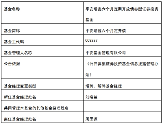 平安基金3只债基增聘基金经理刘晓兰