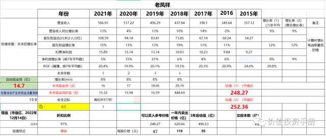 企业估值系列！黄金首饰国内行业龙头？老凤祥