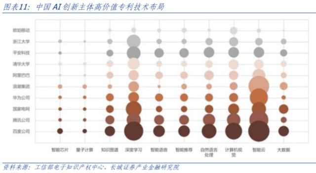 AI开启科技浪潮，中美竞争更显激烈