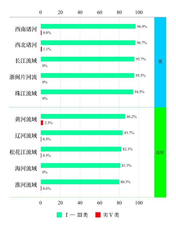 今年一季度全国地表水水质提升_0