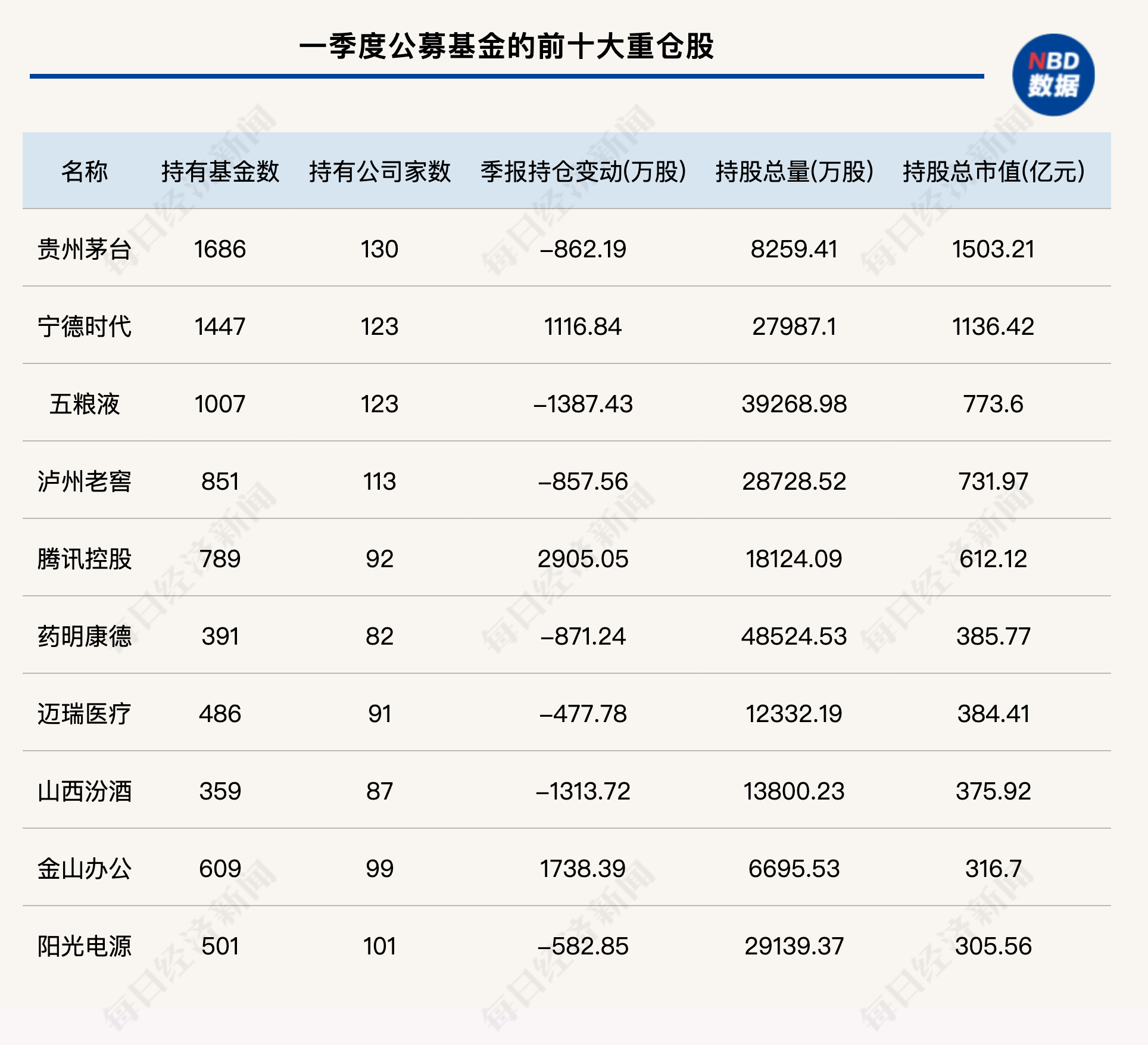 公募基金一季度调仓思路全曝光