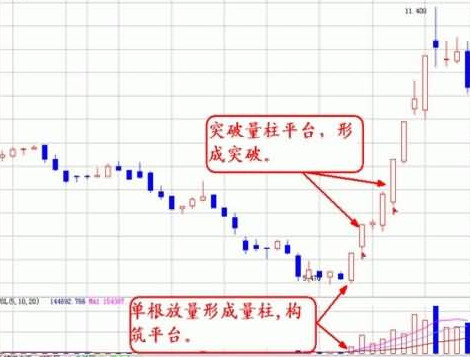 一个股市里是真正的王者指标——成交量，洞悉股市规律