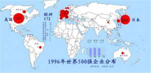 世界500强(世界500强：美国121家、日本52家、印度8家，那中国呢？)