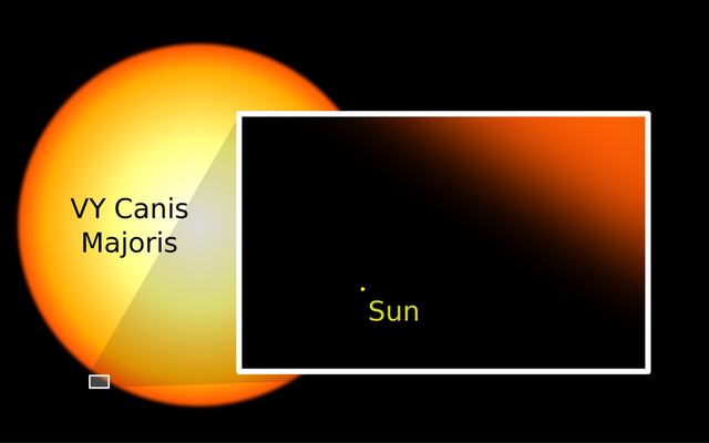 太阳有多大？盘点9个太阳小知识，你知道几个？