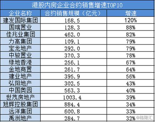 建发国际（HK.1908）：新晋港股通黑马 业绩持续稳步提升