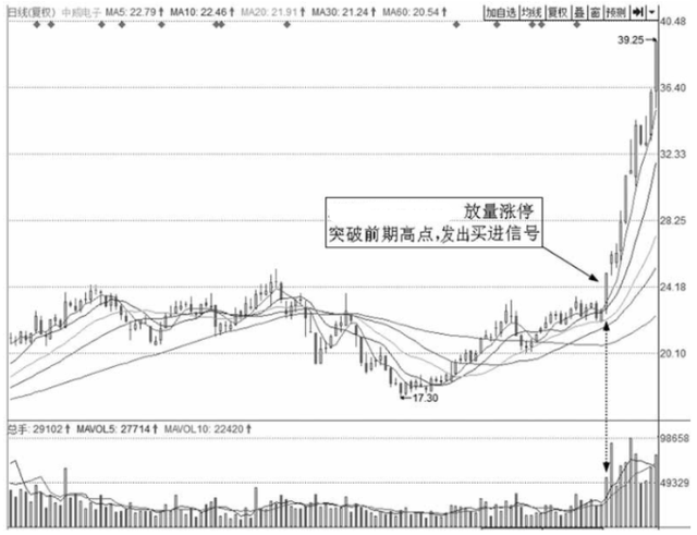 中国股市最安全的买入法：一旦突破，股价再也无法阻挡，直线上涨