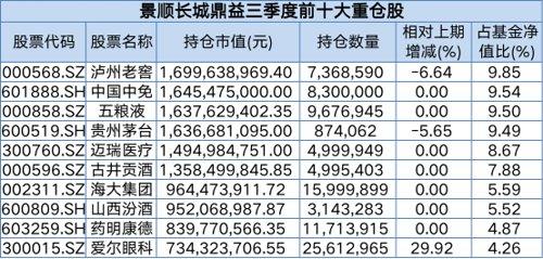 狂买这些股！刘格菘、冯明远、谢治宇、刘彦春、杨金金等最新操作大曝光