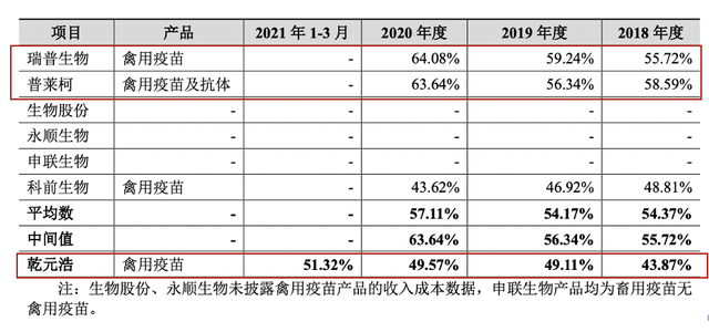 IPO雷达｜中牧股份分拆乾元浩冲创业板，依赖的政府采购将逐步取消，募投大扩产遭拷问