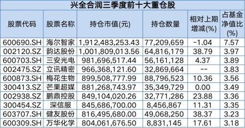 狂买这些股！刘格菘、冯明远、谢治宇、刘彦春、杨金金等最新操作大曝光