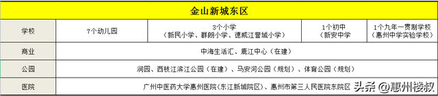 惠州7大热门片区哪里适合买房？规划、配套曝光