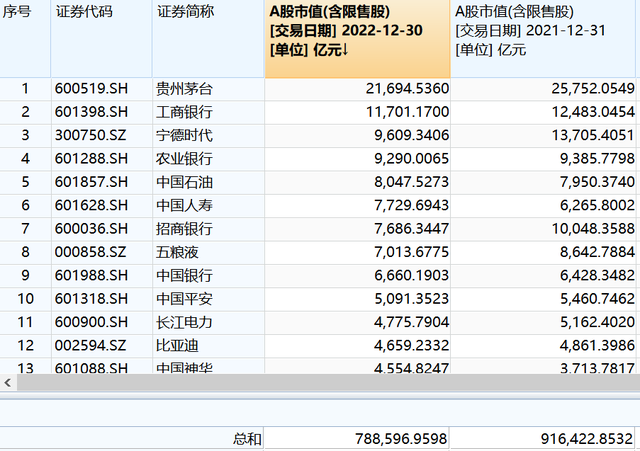 2023年A股十大牛股出炉：绿康生化大涨381%夺冠