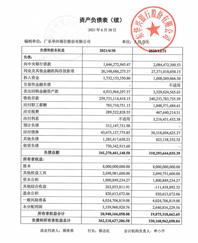 华兴银行将迎新党委书记，房地产风险敞口高等三大问题突出