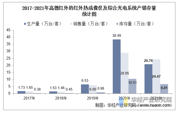 干货！一文看懂红外热像仪行业竞争格局：高德红外VS睿创微纳