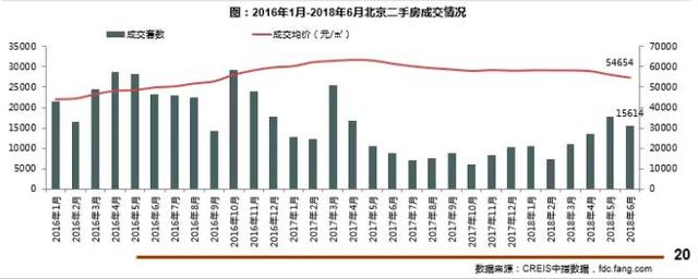 限竞房钝刀割肉 未来何去何从？