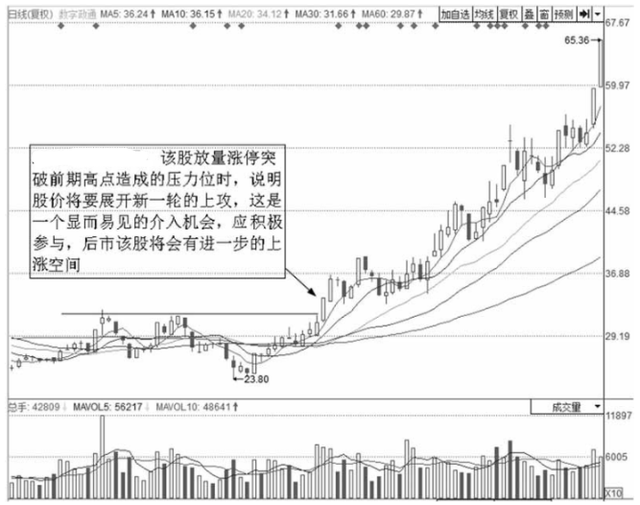 中国股市最安全的买入法：一旦突破，股价再也无法阻挡，直线上涨