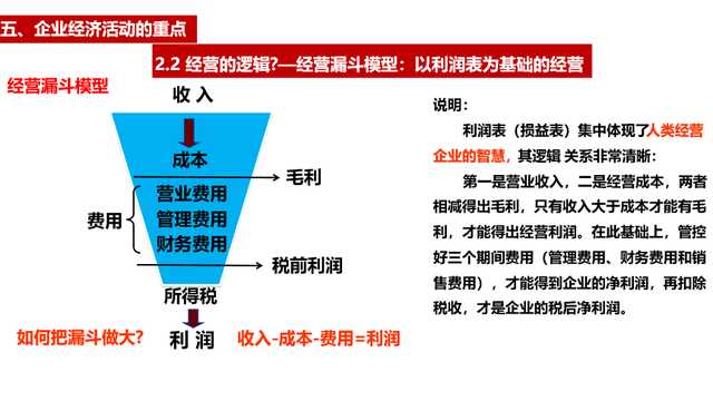 经营的本质，是盈利