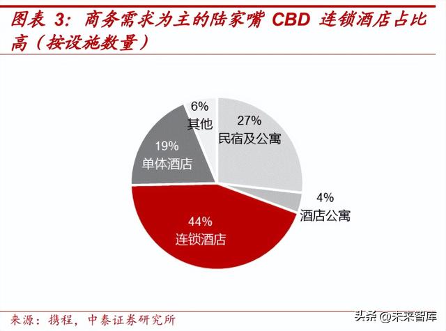 酒店行业专题报告：中国酒店连锁化率天花板探讨