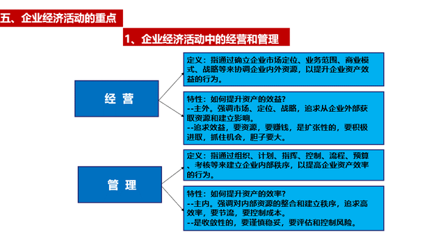 经营的本质，是盈利