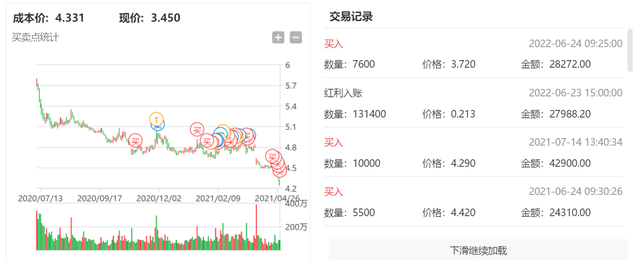 民生银行-我第一个投资的银行类股票