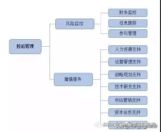 私募股权基金投后管理平行基金模式的架构及优势分析