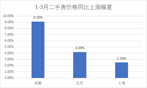 最新70城房价指数公布，揭示楼市哪些新动态