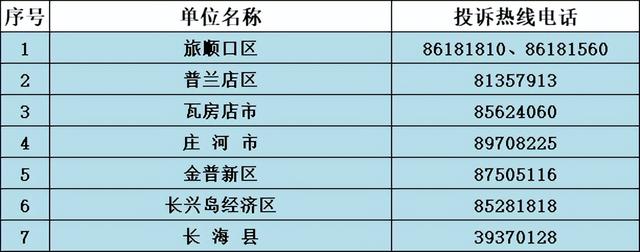 请收好！大连今冬最新供热电话公布