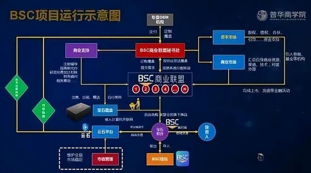 “反诈大师”翟山鹰：诈骗20亿跑路美国，开视频羞辱粉丝