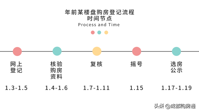 告别全程陪跑！到这一步可提前解锁资格，购房流程新变化请知晓