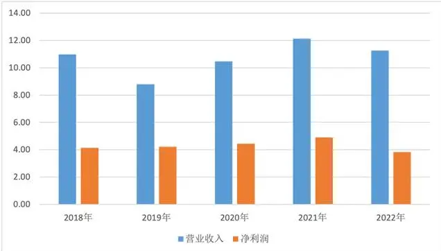 兴业基金去年为持有人赚取利润降近3-4，管理费收入却增逾三成