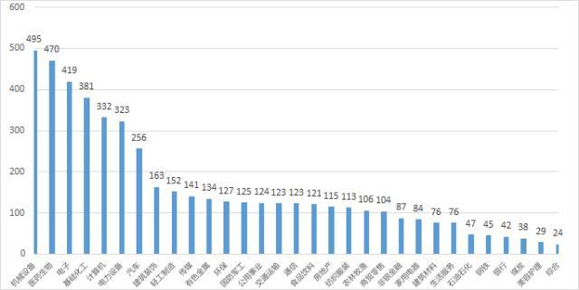 A股进入“5000家”时代，总市值88万亿全球第二，千亿市值公司130家，粤浙苏京沪上市公司数量领跑