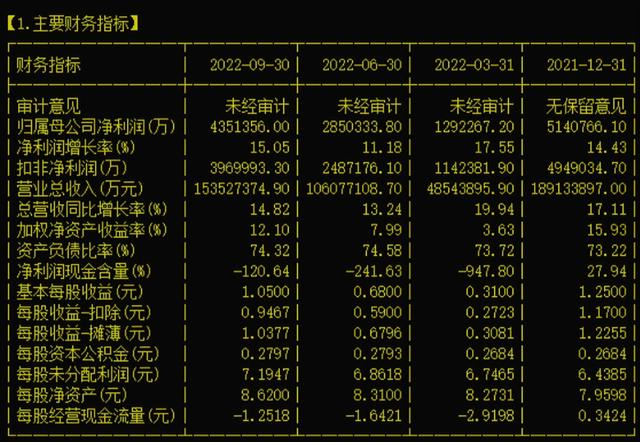 建筑地产龙头之中国建筑（601668）