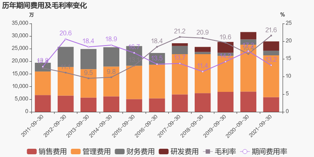 「图解季报」青山纸业：2021年前三季度归母净利润1.5亿元，同比扭亏为盈