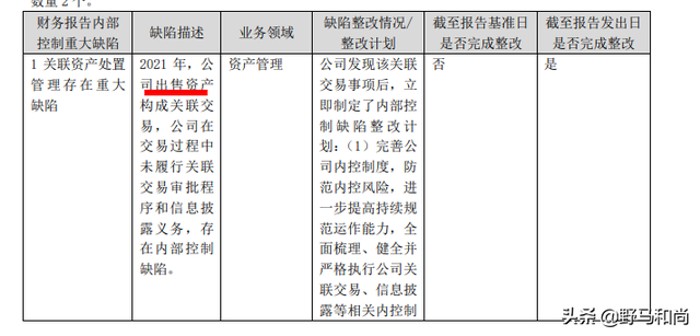 腾讯踩雷！审计报告“无保留意见”，泛微网络仍被ST，什么状况？