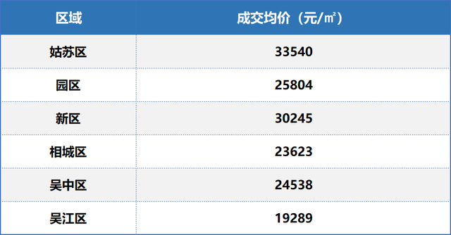 苏州楼市，也起风了