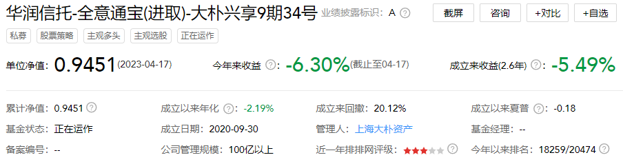 大朴资产40只基金38只年内跌6%且净值不足1元