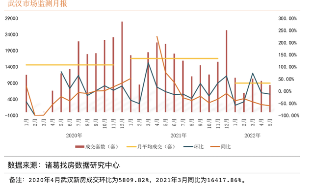 调查｜武汉投资者买房两年每平米亏3000元，新盘打折仍有人自信入局