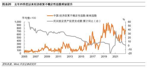 平安首经团队：房地产投资回落是民间投资下滑的主要原因