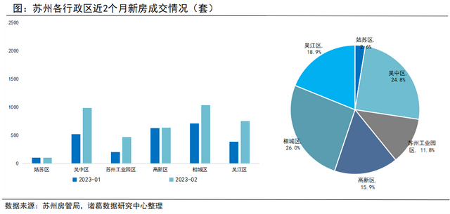 苏州楼市，也起风了