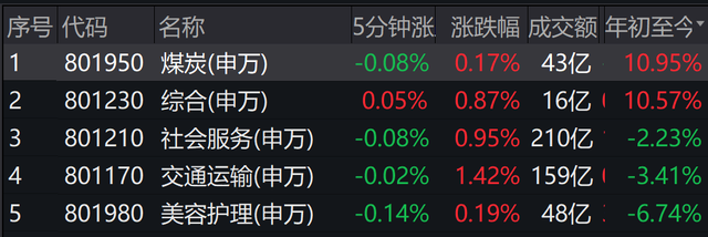 2023年A股十大牛股出炉：绿康生化大涨381%夺冠