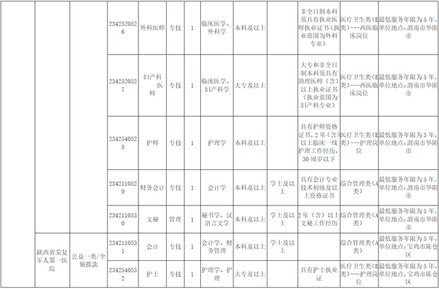 欢迎加入！陕西省退役军人事务厅直属事业单位招聘24人