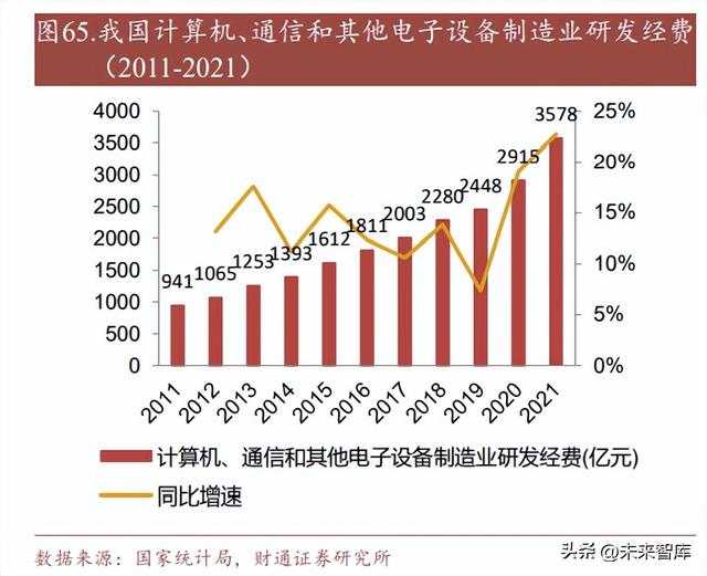 电子测试仪器行业研究：工欲善其事，必先利其“器”